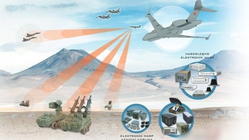 THE IMPORTANCE OF ELECTRONIC WARFARE SYSTEMS IN THE SECURITY OF THE FUTURE AND TURKEY’S ELECTRONİC WARFARE SYSTEMS